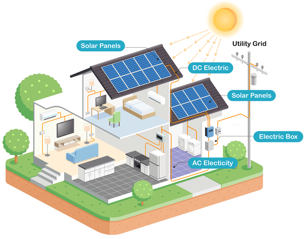 Solar Energy for Home working model 2